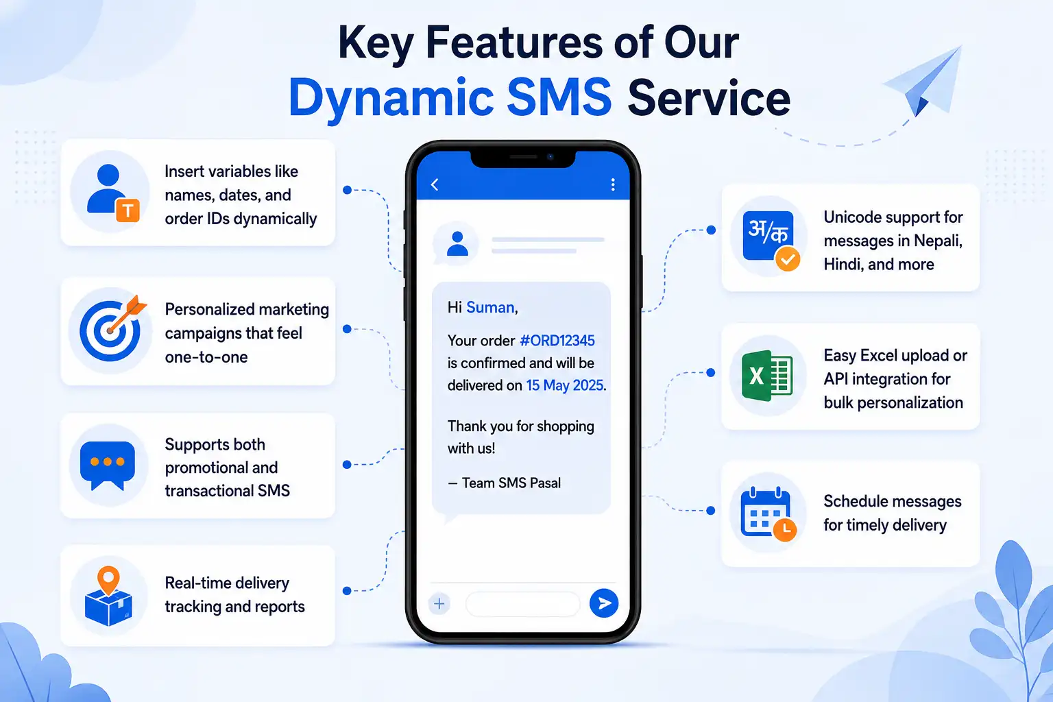 Key Features of Our Dynamic SMS Service